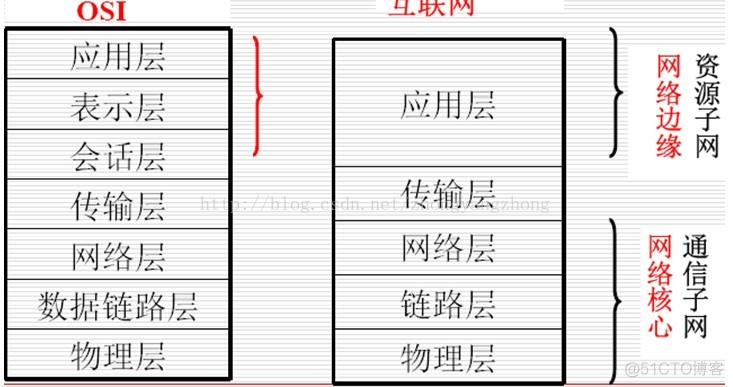 网络Socket编程及实例_套接字