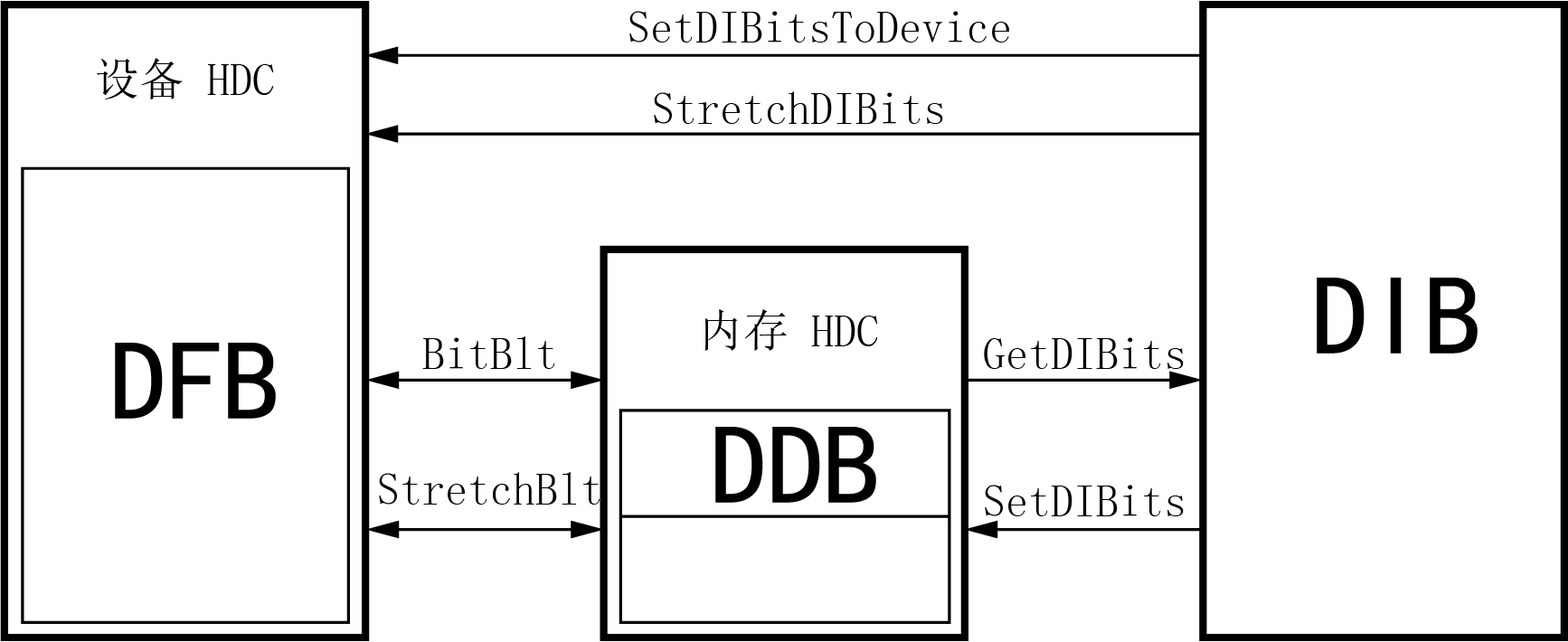 第15章 设备无关位图_15.3 DIB和DDB的结合_#define