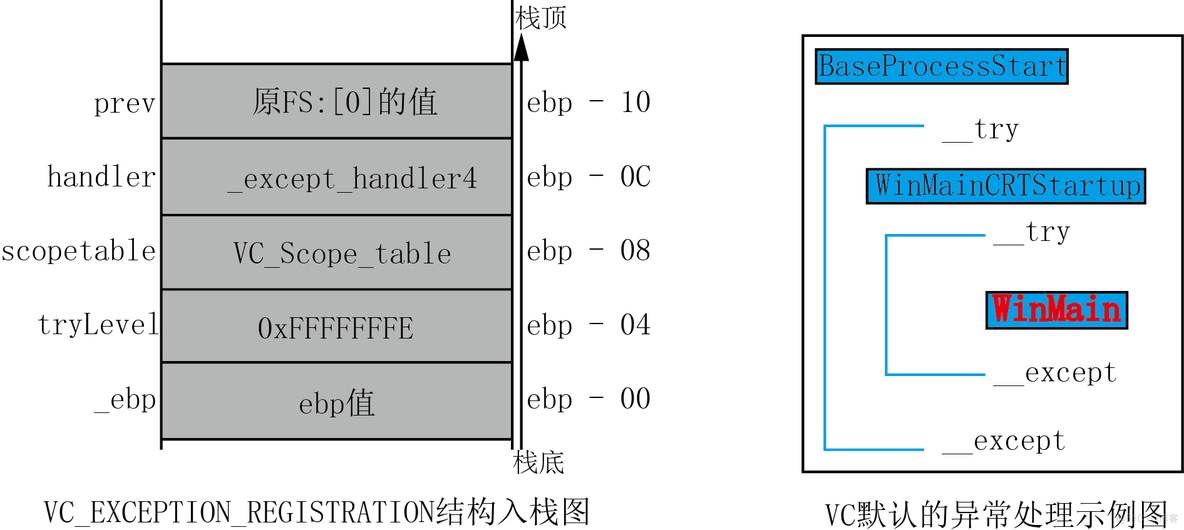 第23章 SEH结构化异常处理（2）_编译器对系统SEH机制的封装_异常处理