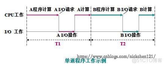 166 操作系统的发展史_实时系统_06