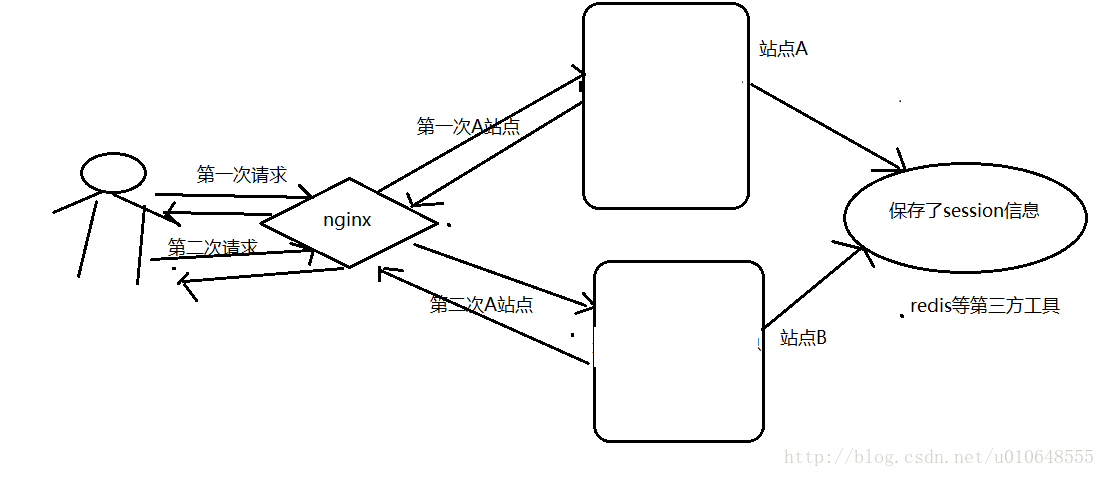 spring boot 及 redis 实现分布式session 实践笔记_java_03