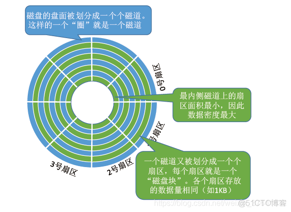 Linux--文件描述符、文件指针、索引节点_文件描述符_04