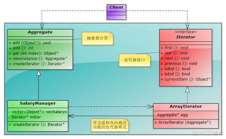 第18章 行为型模式—迭代器模式_迭代器模式_07