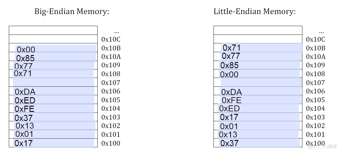 System 1-01: Big Endian & Little Endian_Endian_10