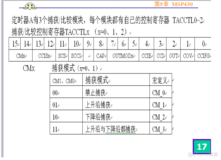 4-MSP430定时器_定时器中断_TimeA_21