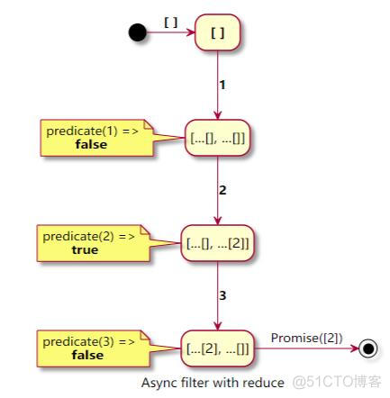 在 Array.filter 中正确使用 Async_函数返回_03