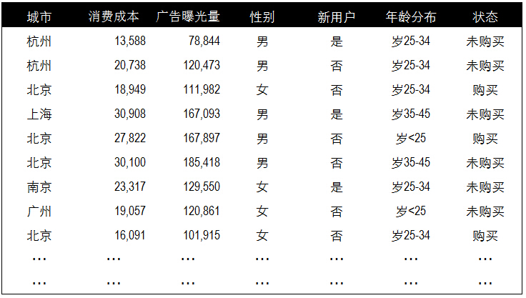 数据相关性分析方法_协方差_22