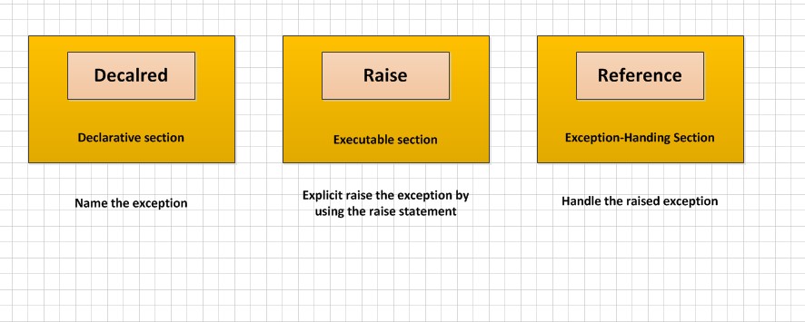 [bbk5364]第19集 - Chapter 08 - Handling Exceptions(02)_oracle_02