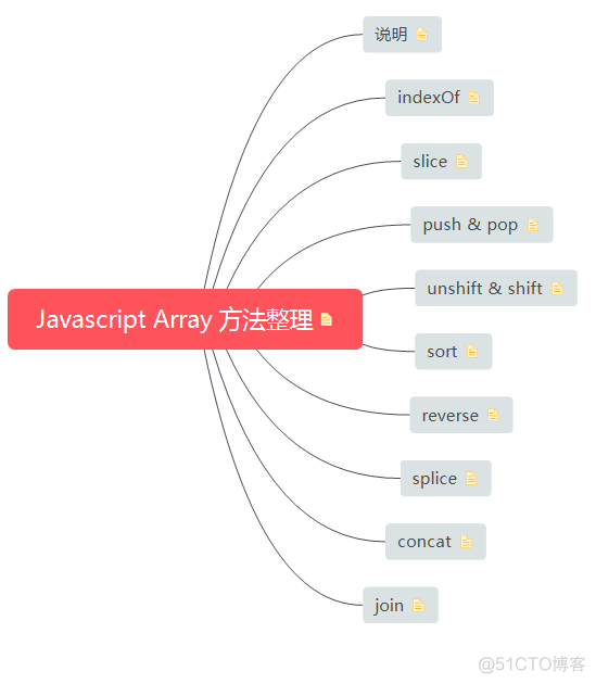 Javascript Array 方法整理_数组