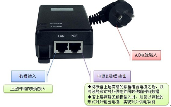 千兆网口POE供电_信号线_07