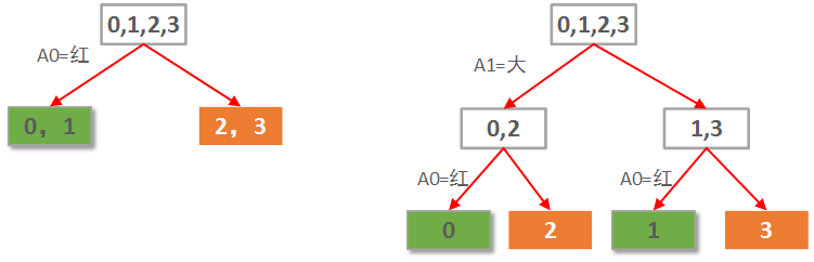 用Python开始机器学习（2：决策树分类算法）_信息熵