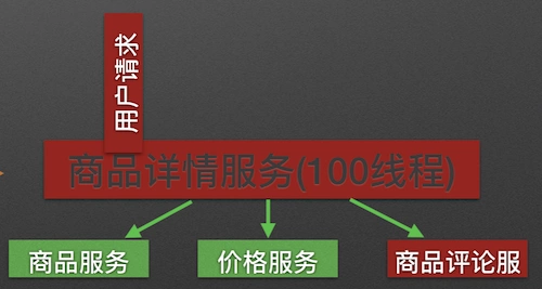 防雪崩利器：熔断器 Hystrix 的原理与使用_线程池_05