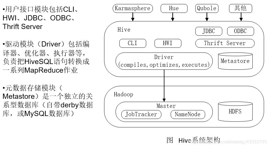 Hadoop入门到实战 3 Hive数据仓库入门到实战及面试 51cto博客 Hive基于hadoop