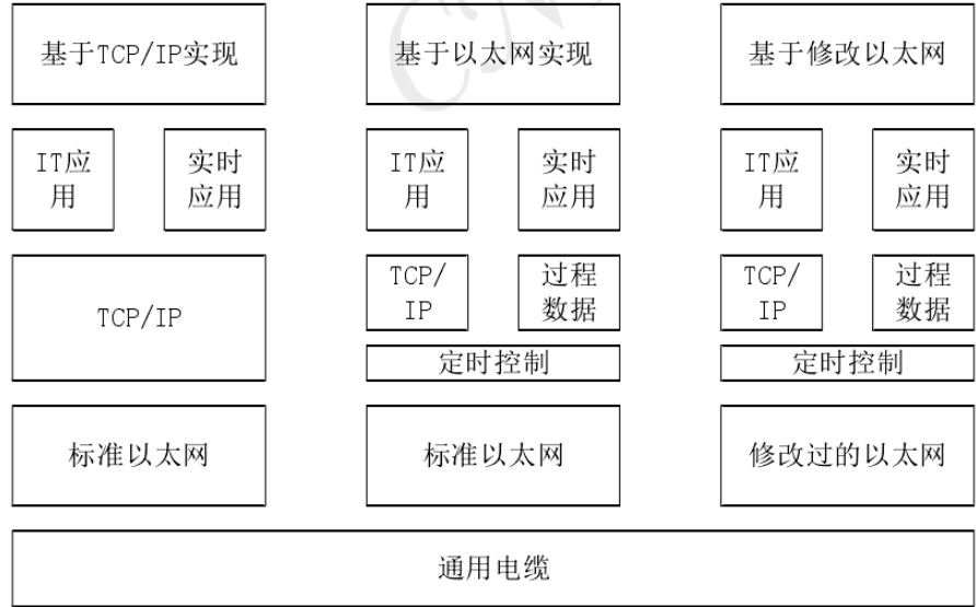 工业以太网学习_数据_02