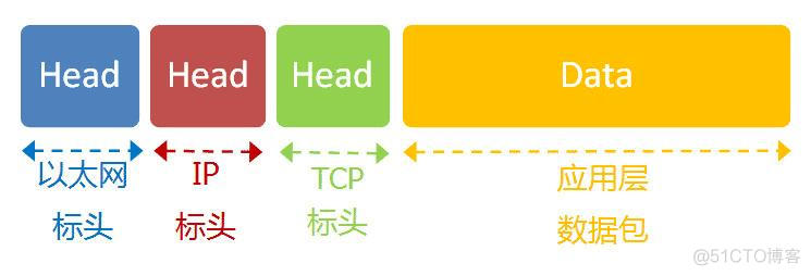 互联网协议入门(转)_网络地址_15