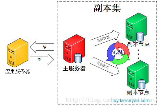 MongoDB集群——副本集_解决方法_02