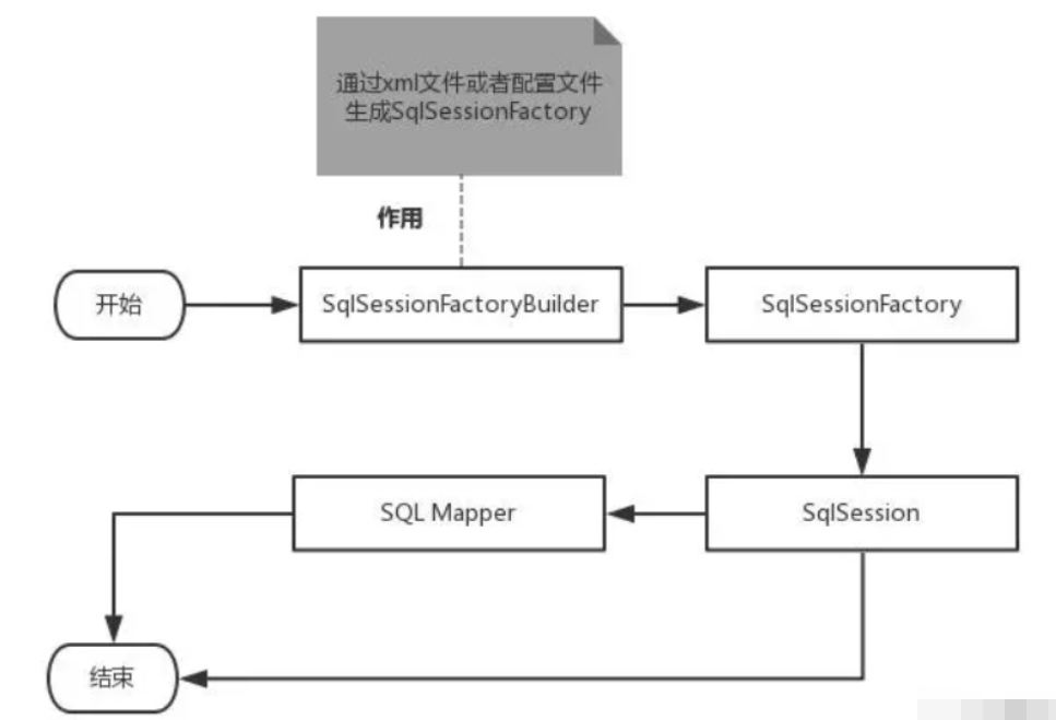 Mybatis-初见_缓存_02