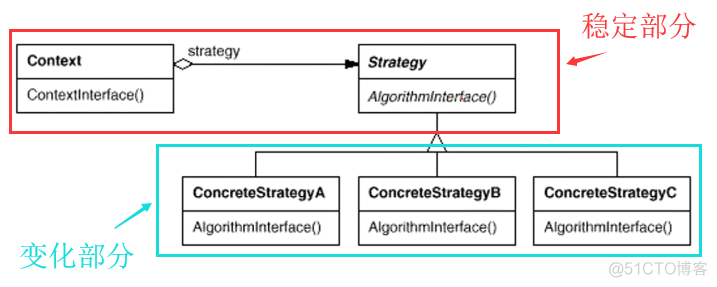 设计模式---组件协作模式之策略模式（Strategy）_复用