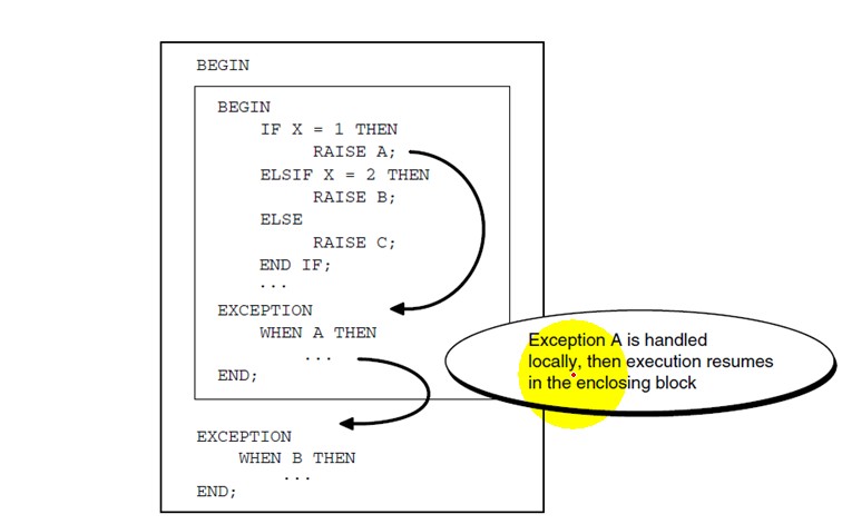 [bbk5364]第19集 - Chapter 08 - Handling Exceptions(02)_oracle_06