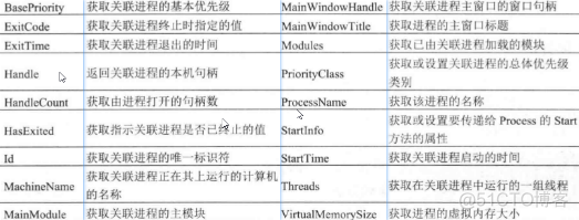 实现注销 关机 重启计算机_错误信息_03