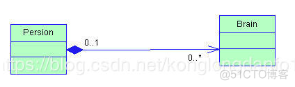 UML类图与类的关系_类图_07