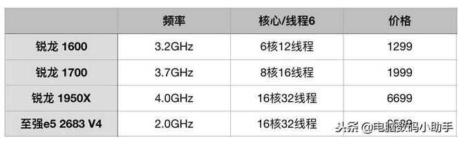 CPU重要性能参数_计算机基础知识---CPU_11