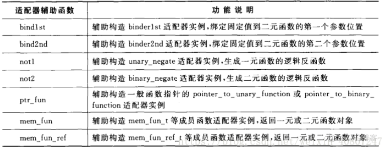 STL函数适配器_自定义_05