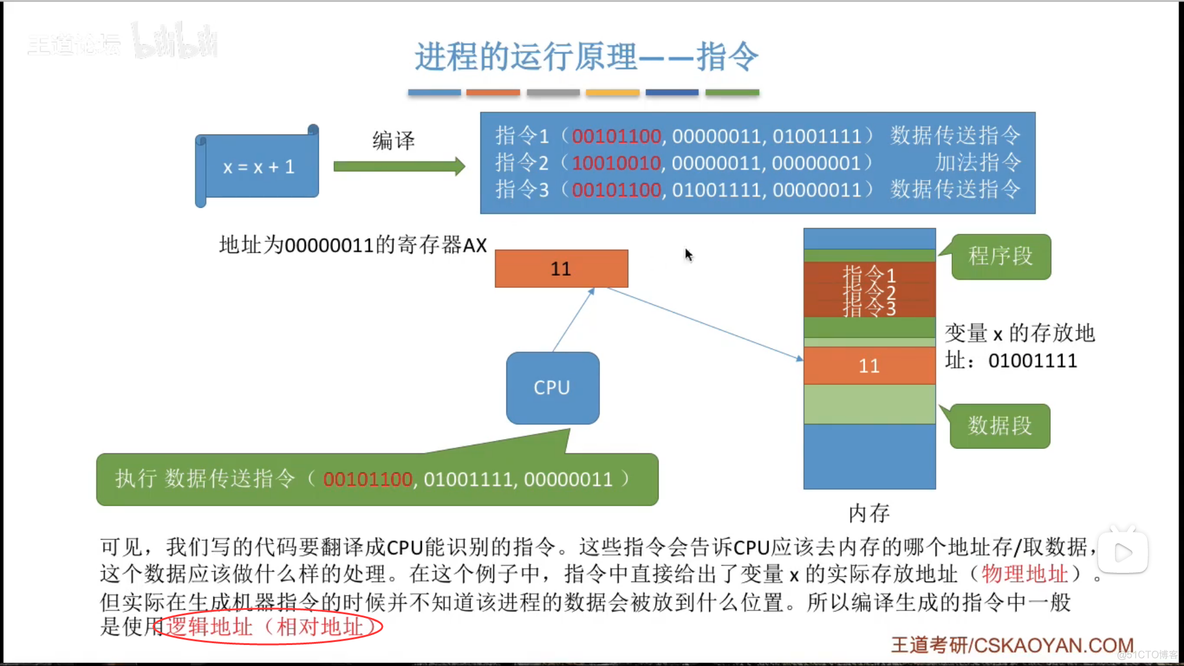 内存的基础知识_动态重定位_07