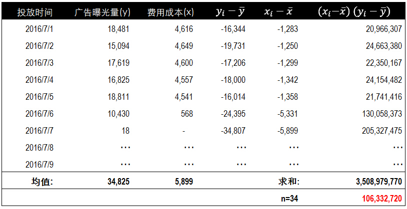 数据相关性分析方法_协方差_06