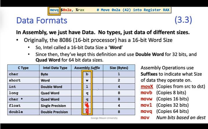 System 5-1: Arithmetic and LEA in Assembly_Endian