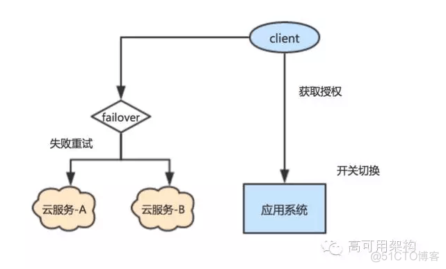 转：美拍的短视频架构说明_客户端_08