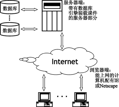 利用Django进行Web开发_django_02