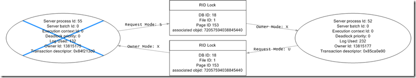 SQL Server 中的死锁_死锁_05