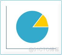 使用PHP绘制统计图_数据_05