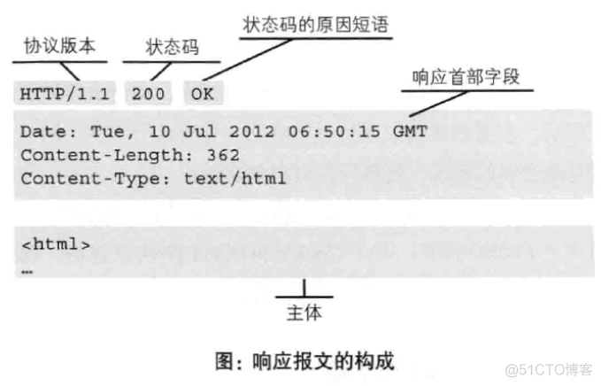 (转) 用户访问网站基本流程及原理(史上最全,没有之一)_缓存_12