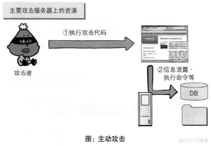 (转) 用户访问网站基本流程及原理(史上最全,没有之一)_服务器_22