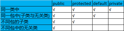 Java 面向对象之static,final,匿名对象，内部类，包，修饰符_内部类_02