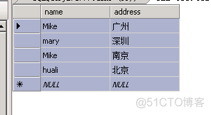 sql(2)   DISTINCT_sql server  2008_02