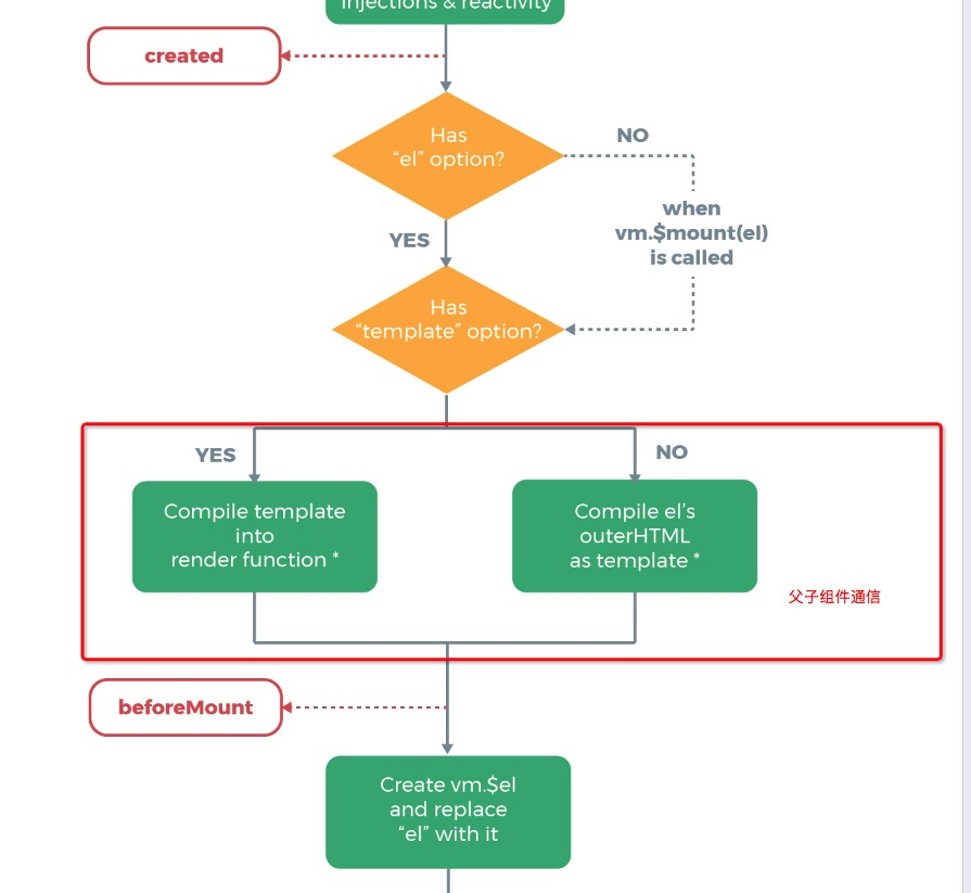 vue单文件父子组件互相通讯_javascript_06