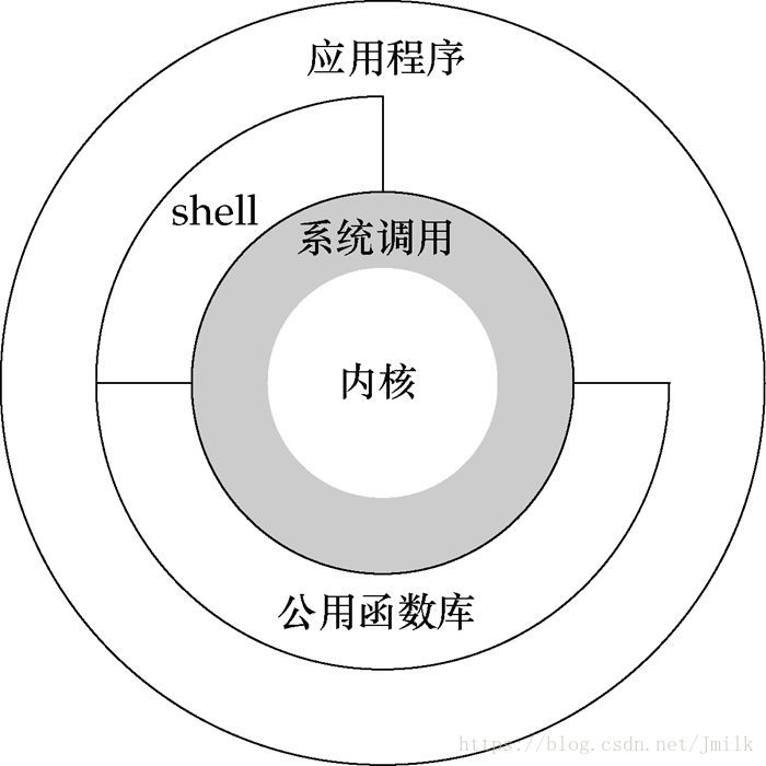 多进程 多线程与多处理器计算平台的性能问题 51cto博客 关于多线程和多进程