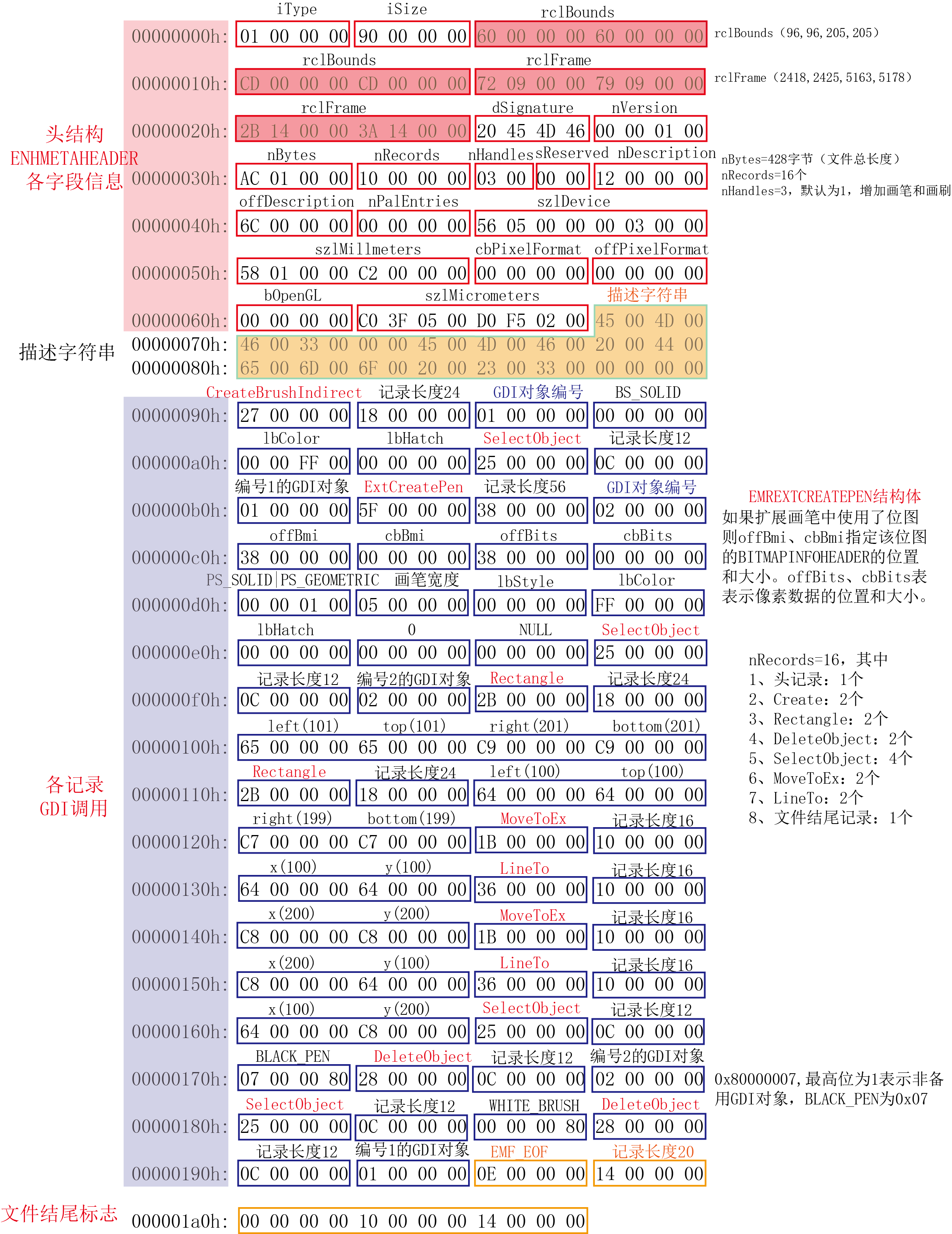 第18章 图元文件_18.2 增强型图元文件(emf）（1）_位图_03