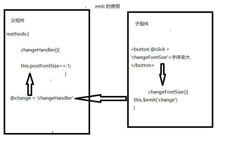 vue  $emit  子传父_侧边栏_02