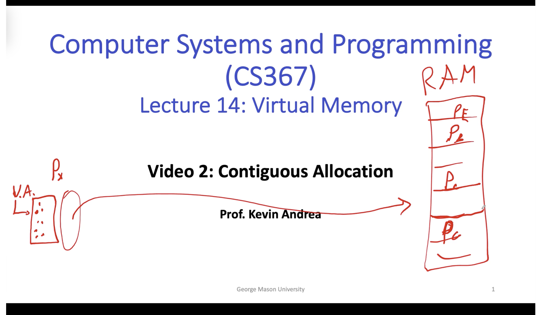 System 14-1: Overview of Virtual Memory | Contiguous Memory Allocation_System_03