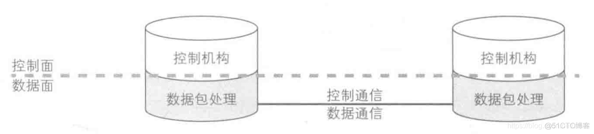 OpenFlow/SDN 的缘起与发展_负载均衡_03