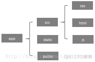 Web端主流框架，jquery、angular、react、vue_jquery