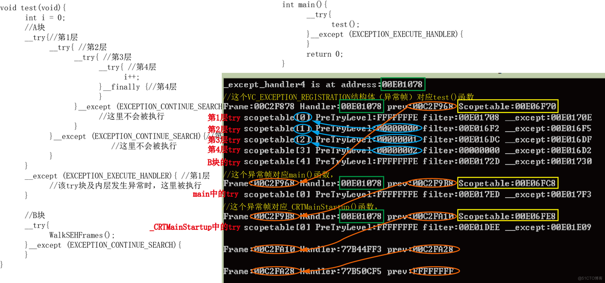 第23章 SEH结构化异常处理（2）_编译器对系统SEH机制的封装_数据结构_02