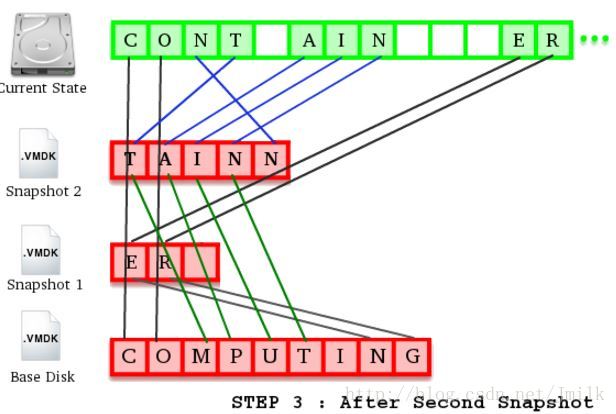 VMware 虚拟机的虚拟磁盘编程知识点扫盲之一_文件系统_02