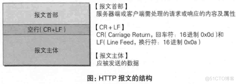 (转) 用户访问网站基本流程及原理(史上最全,没有之一)_客户端_14