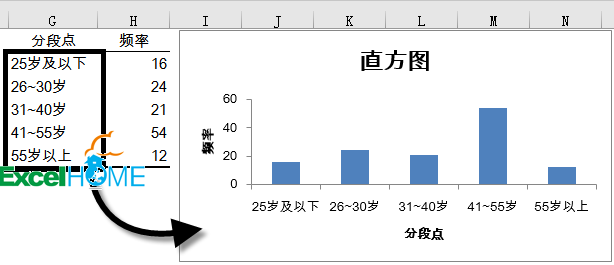 手把手教做Excel直方图_分析工具_06