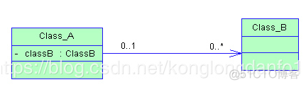 UML类图与类的关系_实线_05